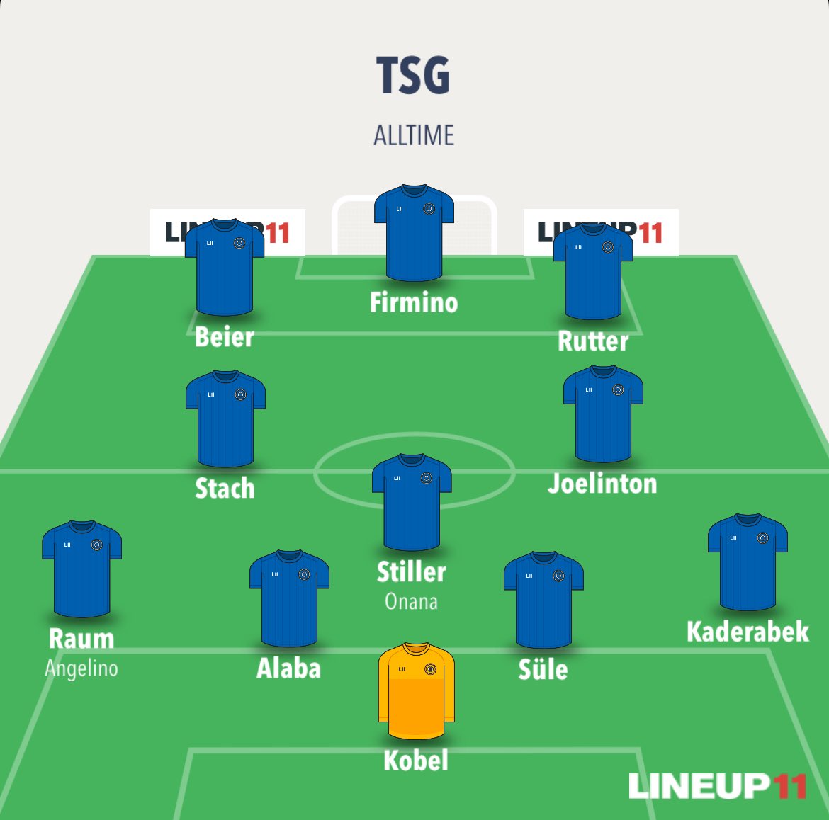 ManuTSG's tweet photo. Unsere Top 11 wenn uns nie ein Spieler verlassen hätte: 
Welchen Platz in der Liga würden wir holen und was würdet ihr verändern? https://t.co/BW5fgM4Luy