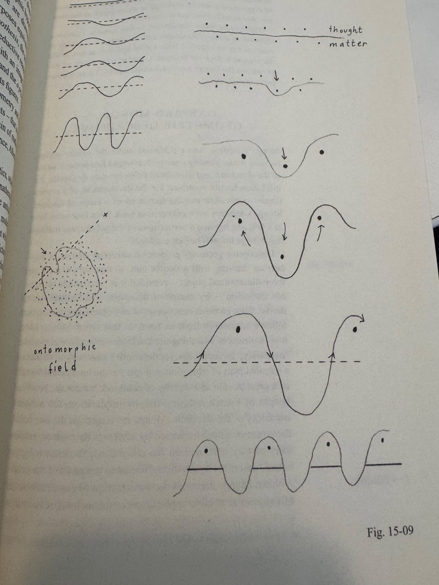 zachlieberman's tweet photo. Drawing a hypothesis figures of thought https://t.co/WTG5k9MYtl