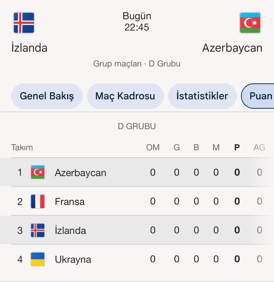 Grupta 1.sıradayıq baxın yaxşıca baxın bir də görməyəcəksiniz