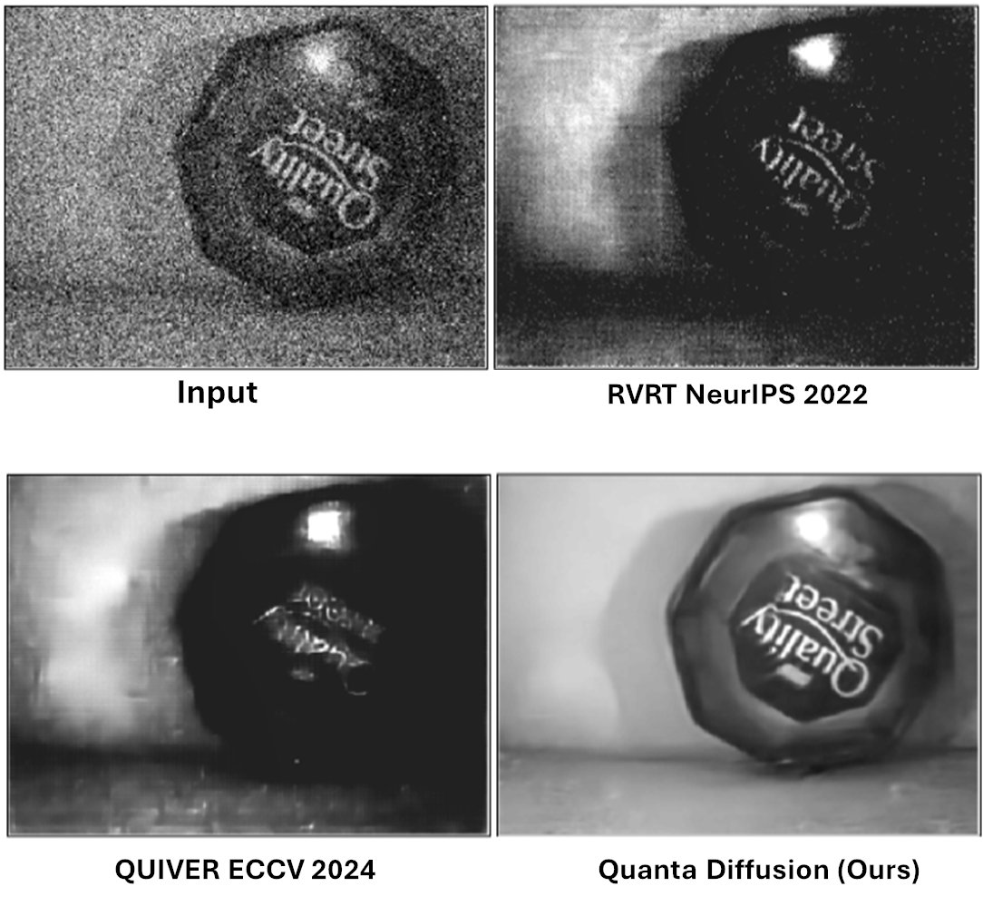 Stanley H. Chan (@stanley_h_chan) on Twitter photo New paper <a href="/ieeeICIP/">IEEE International Conference on Image Processing</a> <a href="/IEEEimaging/">IEEE Computational Imaging TC</a>
(spotlight paper!)
Quanta Diffusion
- Single photon detectors
- Moving scene
- Noise removal
- Significant improvement over our ECCV 2024 paper
arxiv.org/abs/2506.06945 New paper <a href="/ieeeICIP/">IEEE International Conference on Image Processing</a> <a href="/IEEEimaging/">IEEE Computational Imaging TC</a>
(spotlight paper!)
Quanta Diffusion
- Single photon detectors
- Moving scene
- Noise removal
- Significant improvement over our ECCV 2024 paper
arxiv.org/abs/2506.06945