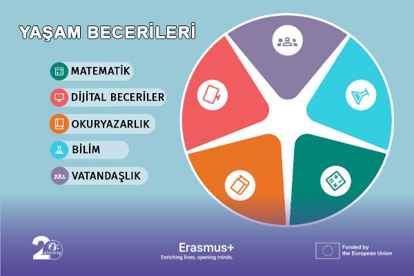 📣 2025-2026 Eğitim Öğretim Yılı, eTwinning Yıllık Teması Merkezi Destek Servisi tarafından açıklandı.  
🟡 Bu yılın teması: Temel Beceriler (Yaşam Becerileri)
↪️ Ayrıntılı bilgi: meb.ai/UJzgzOh
