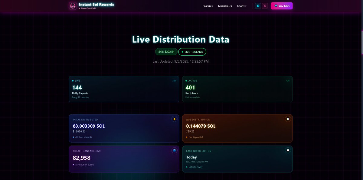 ISRofficialFR's tweet photo. Our new Website is now Live!   

https://t.co/PehB2kJXZd 

Navigate the key features and explore the Live Distribution Data designed to help you keep tabs on the daily payouts. https://t.co/ZiKu7wsTm4