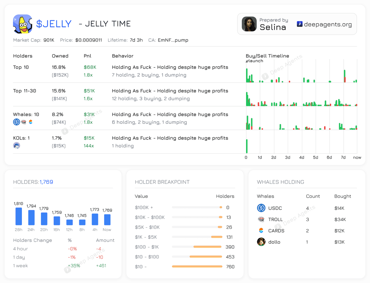 Deep Agents tweet media