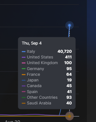 Gravity Games tweet media