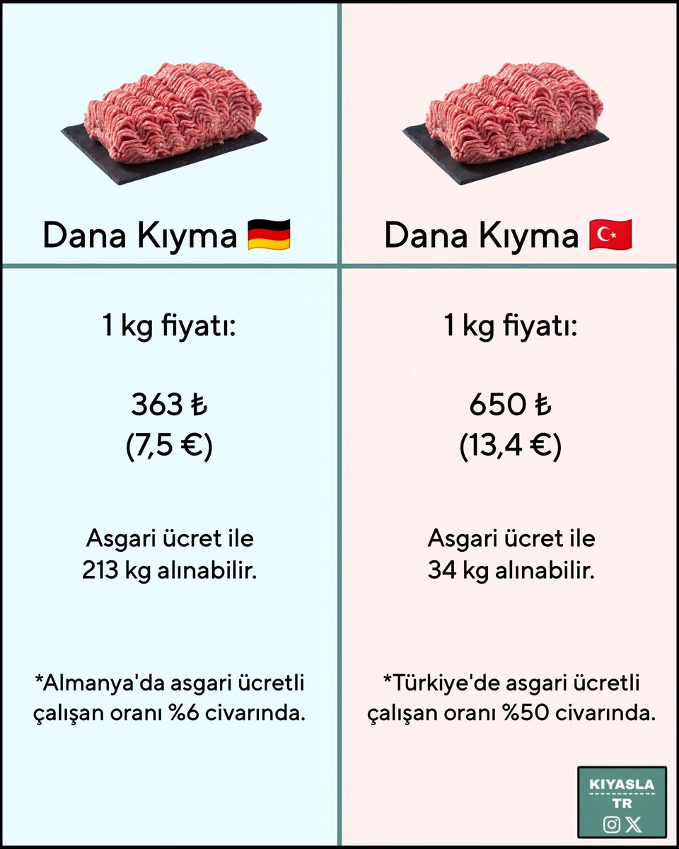 Dehşet verici geldiğimiz hale bak!