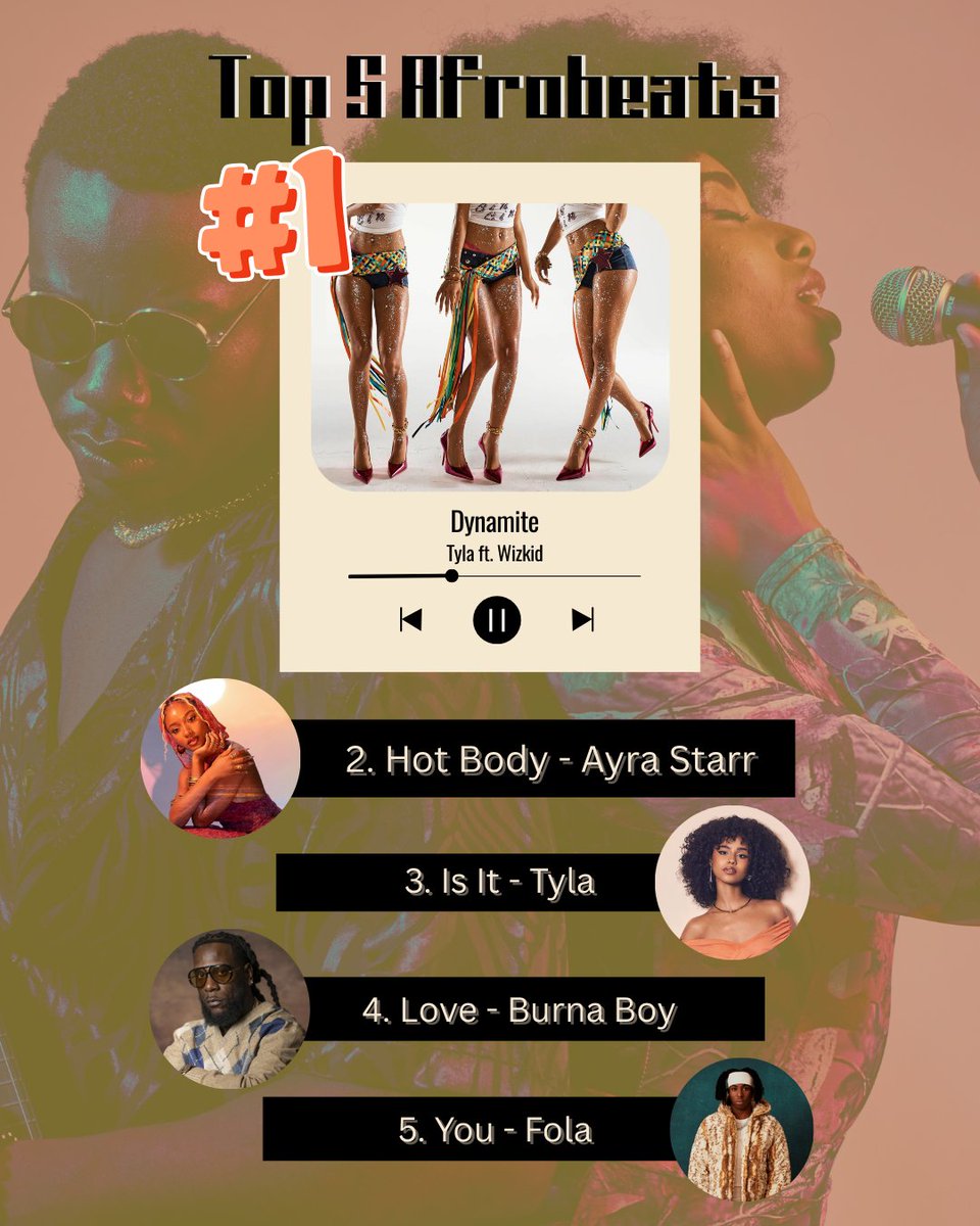 🍂 New season, same BIG vibes! 🔥 The Turn Up Top 5 bringing you the tunes we love — from Dancehall to Reggae, Soca to Afrobeats 🌍🎶

Swipe now to see who was on top this week 📲 And if you missed it live on air, no worries… more fire coming your way next week! 💥