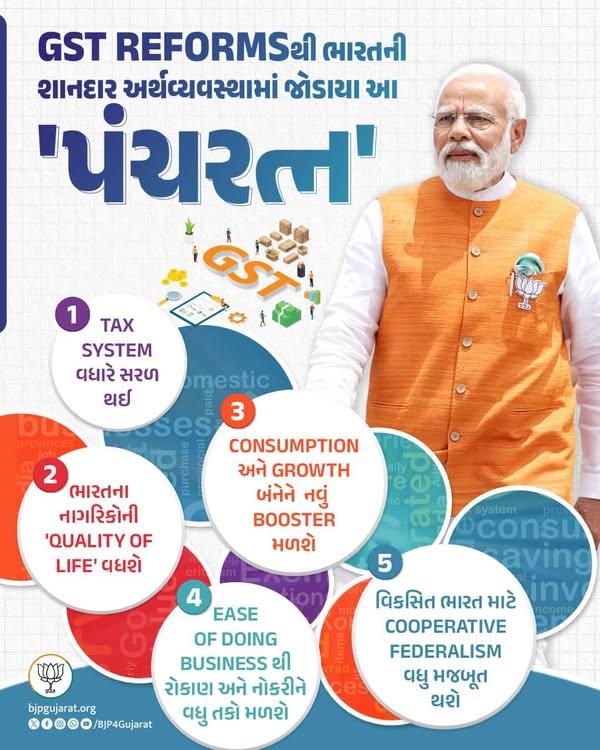 GST REFORMSથી ભારતની શાનદાર અર્થવ્યવસ્થામાં જોડાયા આ ‘પંચરત્ન’

#NextGenGST