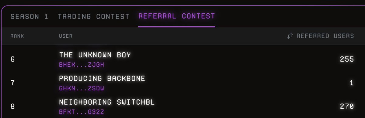 kinetic_intern's tweet photo. Most iconic rivalry in the contest. 

I'll be taking side bets on who wins the referral quantity prize.

My money is on Unknown Boy. https://t.co/vrbMICDkF8