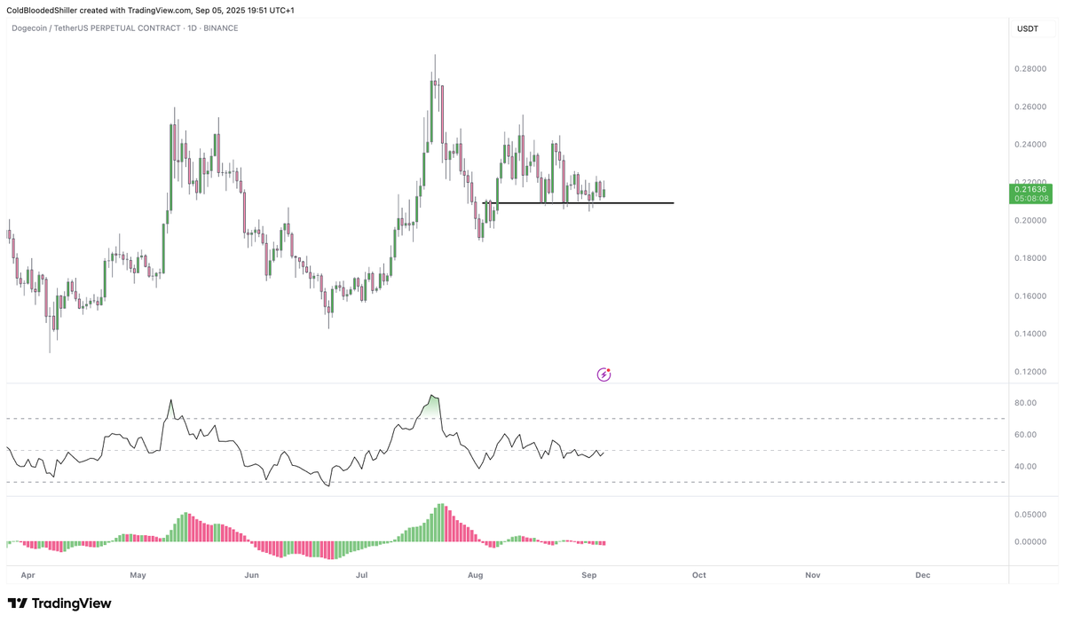 Cold Blooded Shiller tweet media