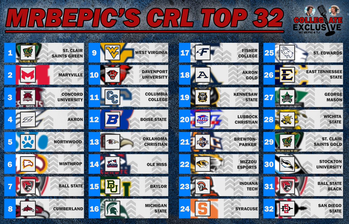 Putting my #CRL Pre-Season Top 32 Ranking out there before tonight's Collegiate Exclusive Podcast at 5:30 EST 🫡

Weighed CRL/CECC/PreJump the most while trying to factor in new lineups. <a href="/DJTJRL/">KCP djtj</a> and I will both be defending our lists during Collegiate Exclusive tonight!