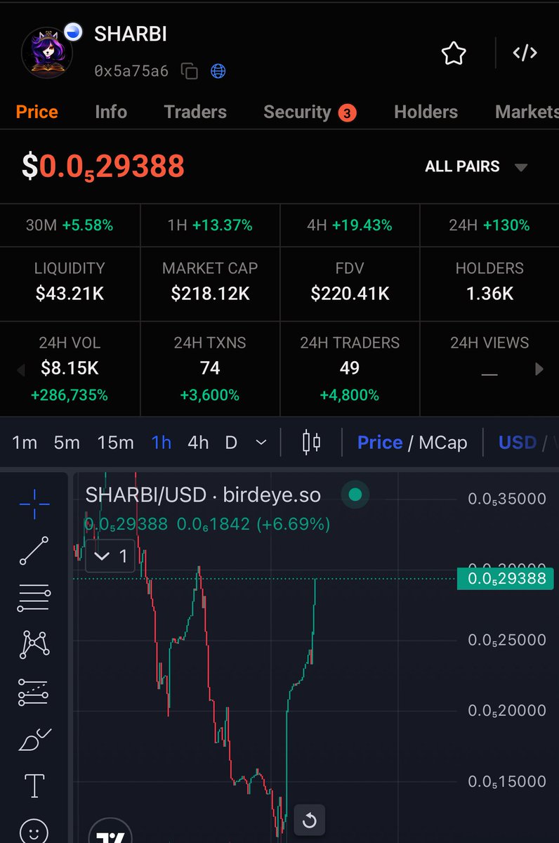 The team at <a href="/SharbiToken/">Sharbi</a> is cooking with <a href="/stryk_one/">stryk</a> right around to going live 

Many are taking notice $SHARBI is the way..