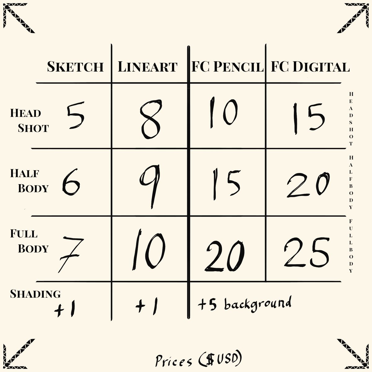 LazarusBit's tweet image. Comms are open!

Please contact me on DMs if you need more info or if you want to buy one
Wait time should be a week at most, unless I&apos;m overloaded with work