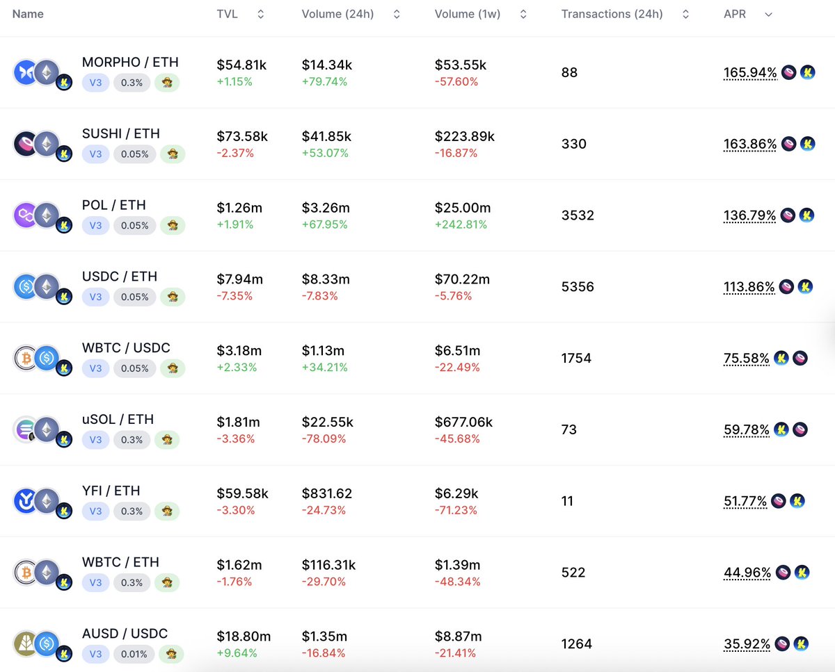 SushiSwap's tweet image. Summer might be over IRL, but on @katana DeFi summer’s still hot as ever 🔥🍣⚔️