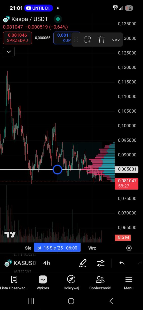 adam_r900's tweet image. Dear Friends
We have reached again the value area low so maybe we will finally shoot up to the sklep

Wish You a wonderfull Day

And may Jesus Christ bless You all

YOUR FRIEND KASPA MAXI PRO