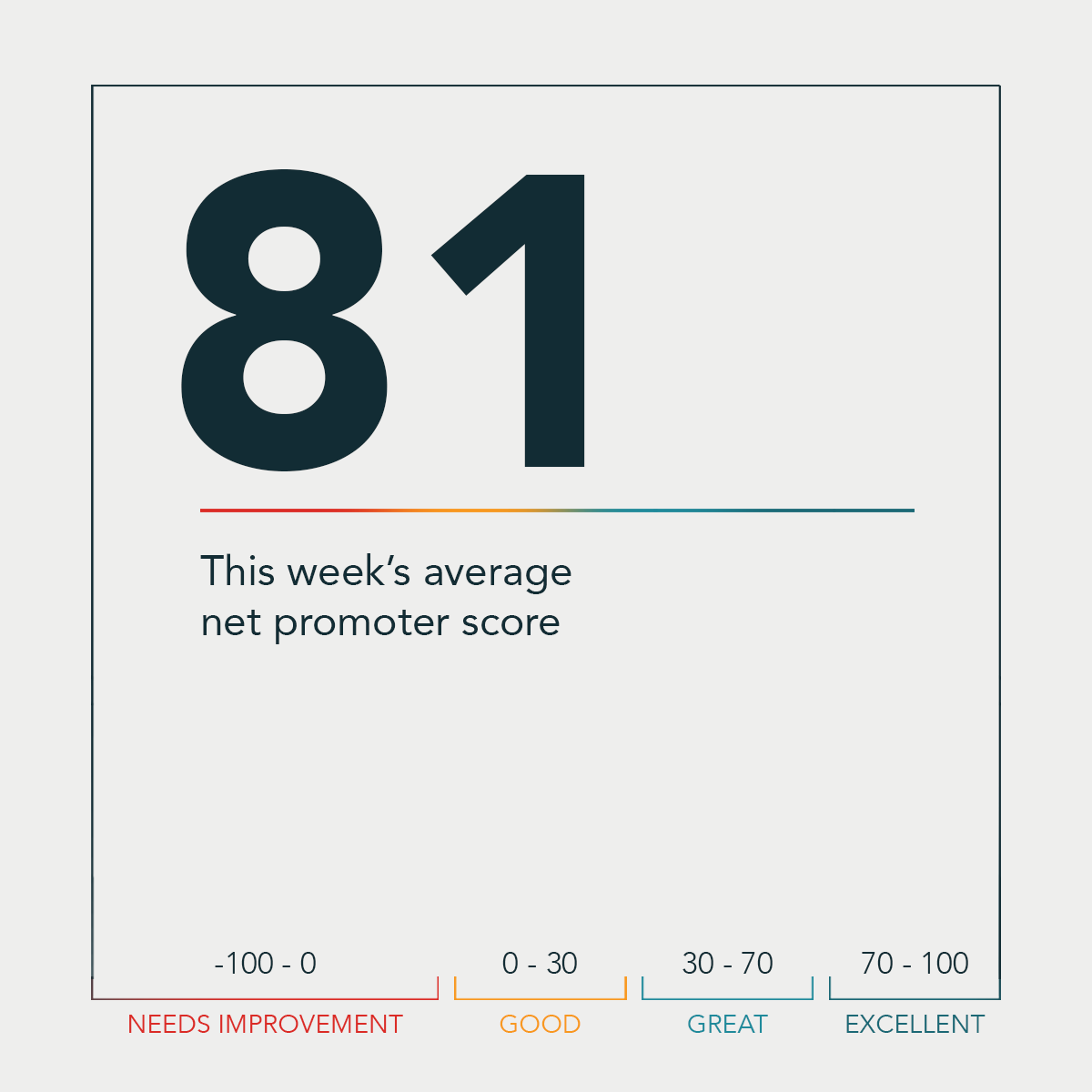 acumenlearning's tweet photo. Graduate Feedback:
“Amazing to have had the course customized to our company’s most recent results.”

#businessacumen #financialacumen #CustomerExperience #HR #culture #leadershipdevelopment #L&amp;D #NPS #CustomerFeedback #Teamwork #businessacumentraining #businesssuccess https://t.co/KGpKMupJzB
