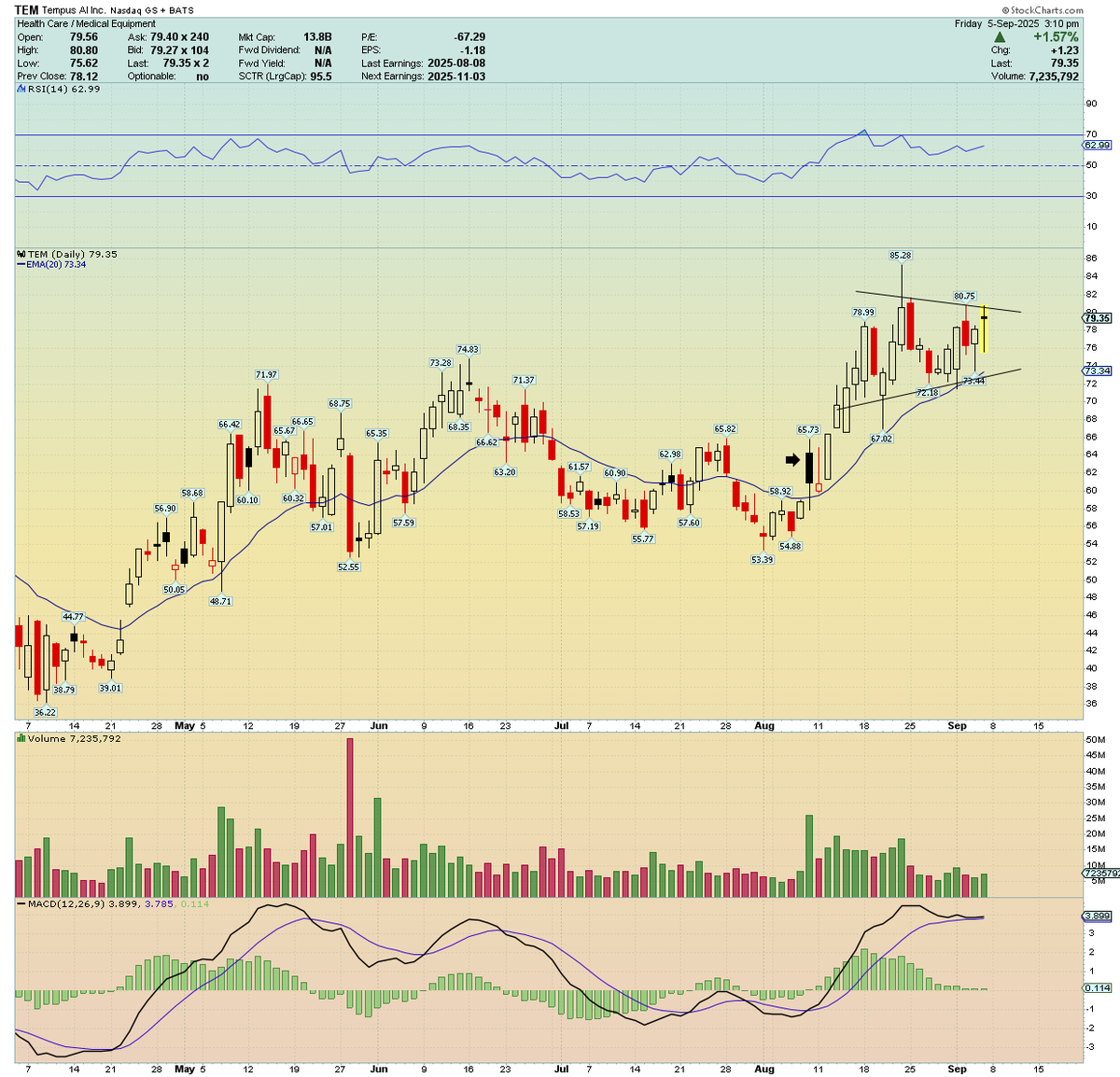Traderstewie tweet media