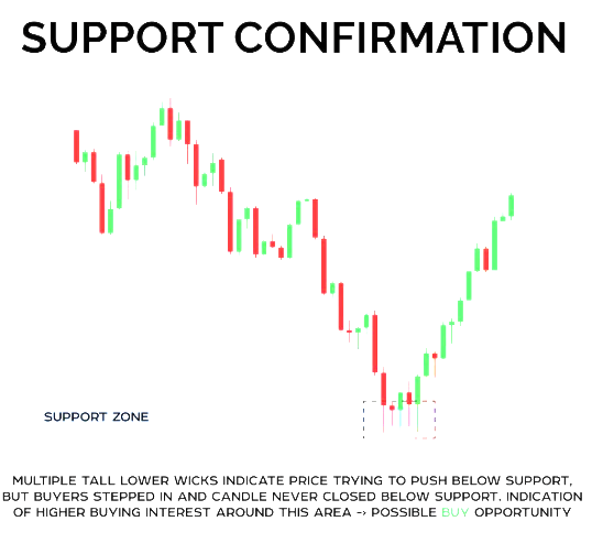 SuperLuckeee's tweet image. SPY reversals CHEATSHEET to catch the exact bottom (print off) 

3 step process for you:

1. Draw out key levels today SPY bounced off yesterday&apos;s low
2. Watch for big buyer to come in
3. Set your stop loss under previous candle low

Print this picture and put it on your desk.