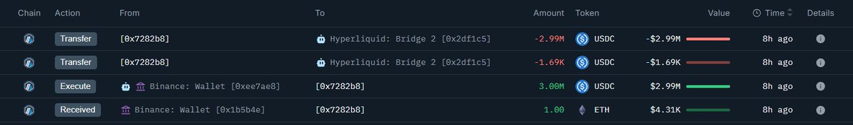 Hyperliquid上のウォレット取引のスクリーンショット