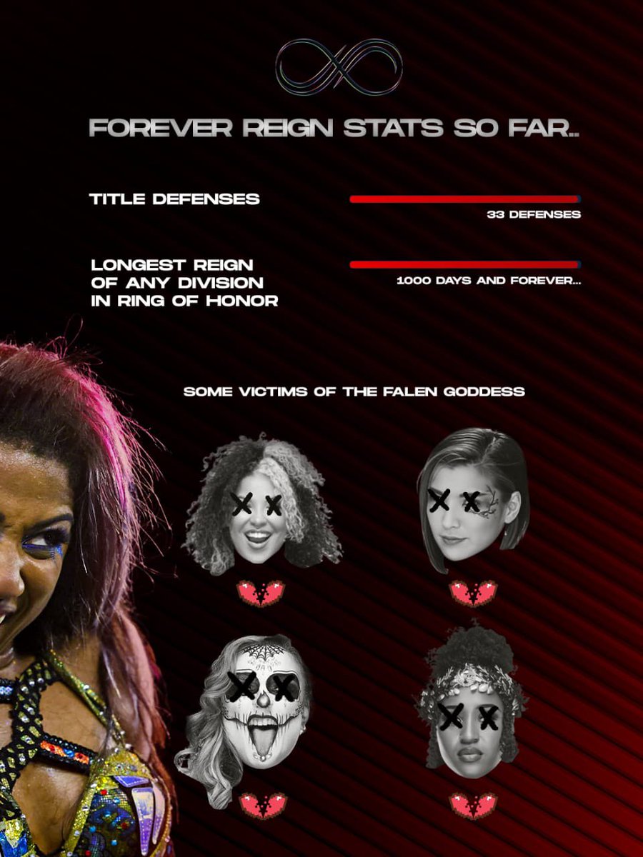 NUMBERS DONT LIE MINIONS!

#Athena1000 is real!

#ForeverROHChamp 
#FallenGoddess #MinionOverlord #AmericanJoshi #WeWantAthena
#TheInspiration #WatchROH 
#BestintheBiz 
#AthenaEliteWrestling