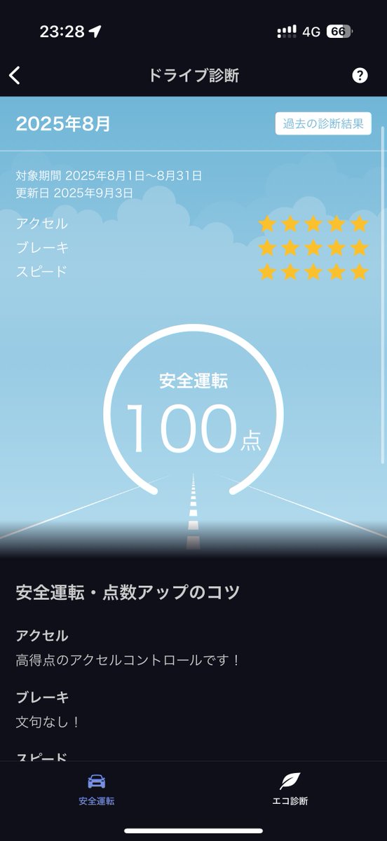 トヨタのドライブ診断(安全運転)、ずっと100点なんだけど、自動車保険と連動してるから忖度してくれているのかな、、、？