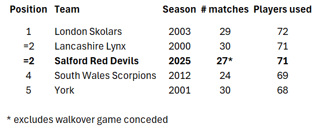 Rugby League Records tweet media