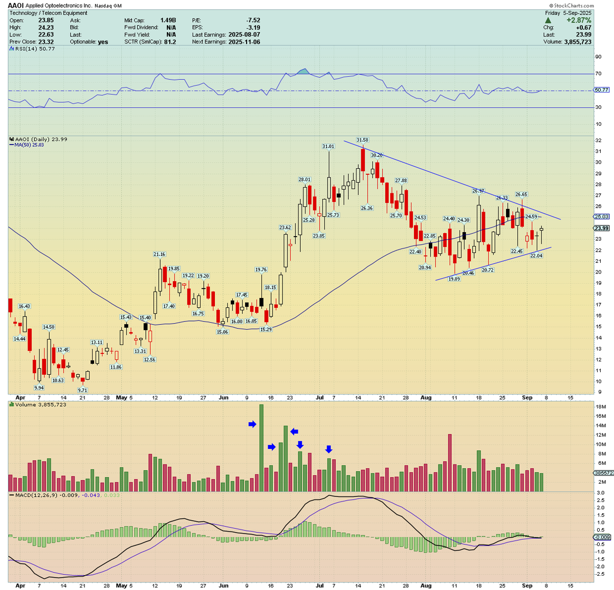Traderstewie tweet media