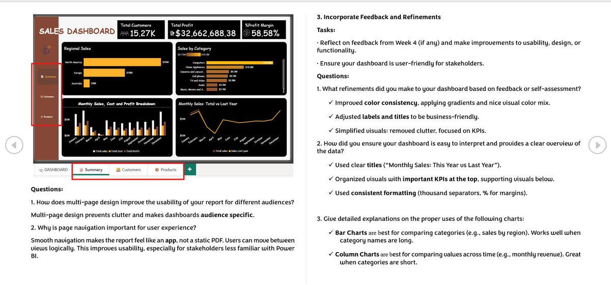 AmakaDeAnalyst's tweet photo. Week 5 Done.
@TDataImmersed
A week to capstone. we are getting there.
@DabereNnamani 
@debby7650 
@JudeRaji_
@MSPowerBI 
#TDI https://t.co/GWtgWuwlMV
