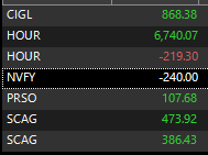would have traded more, but borrows are from hell $PAPL