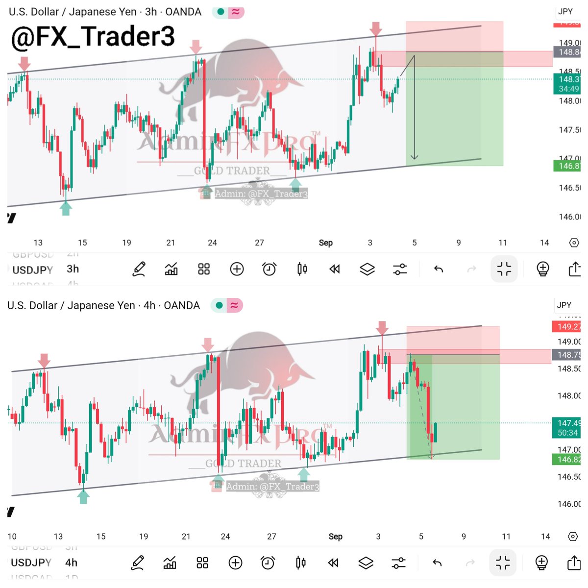 AamirFXPro's tweet photo. #USDJPY Result Update ✅

🔥 Precision Delivered – 200+ Pips Secured!

Perfect execution with SMC + Price Action – No Drawdown, No Noise. Just pure accuracy! 💯

https://t.co/XpAI9TUvnW

#AamirFXPro | #PipMachine | #SMCPro https://t.co/K7B91xhRnF