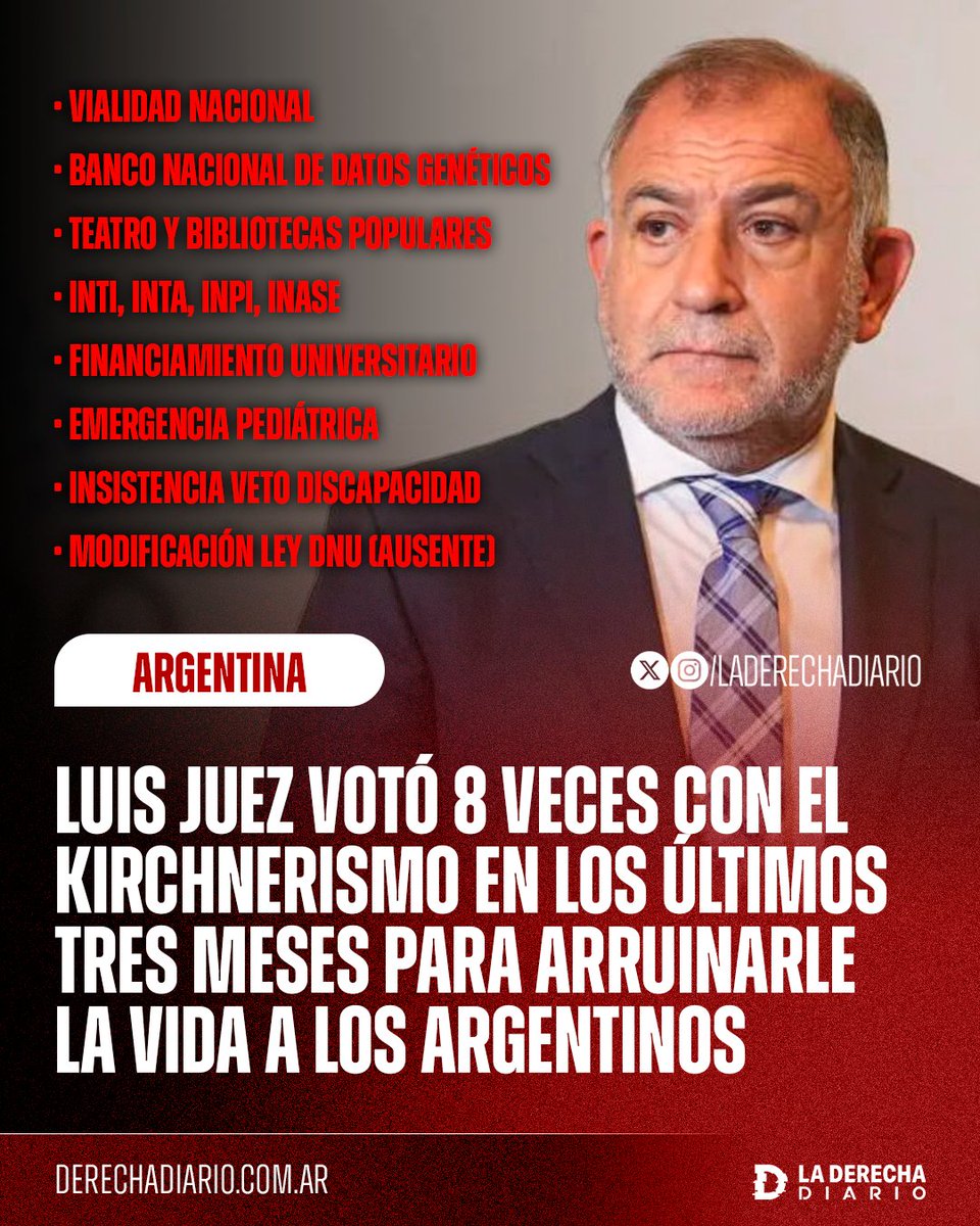 🚨🇦🇷 | El traidor Luis Juez votó 8 veces con el kirchnerismo en los últimos tres meses para destruir el plan económico de Milei y arruinarle la vida a los argentinos: Entre las leyes a las que se opuso está la eliminación de Vialidad Nacional, el antro de corrupción kirchnerista