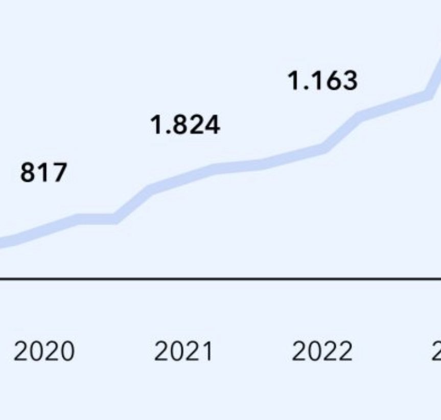A mí esta gráfica de MyInvestor me la tienen que explicar
