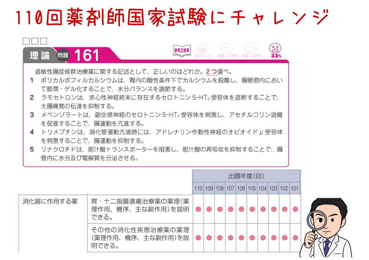 薬剤師国家試験　模試 薬ゼミ統一模試の成績大公開！講師が薬剤師国家試験合格のために