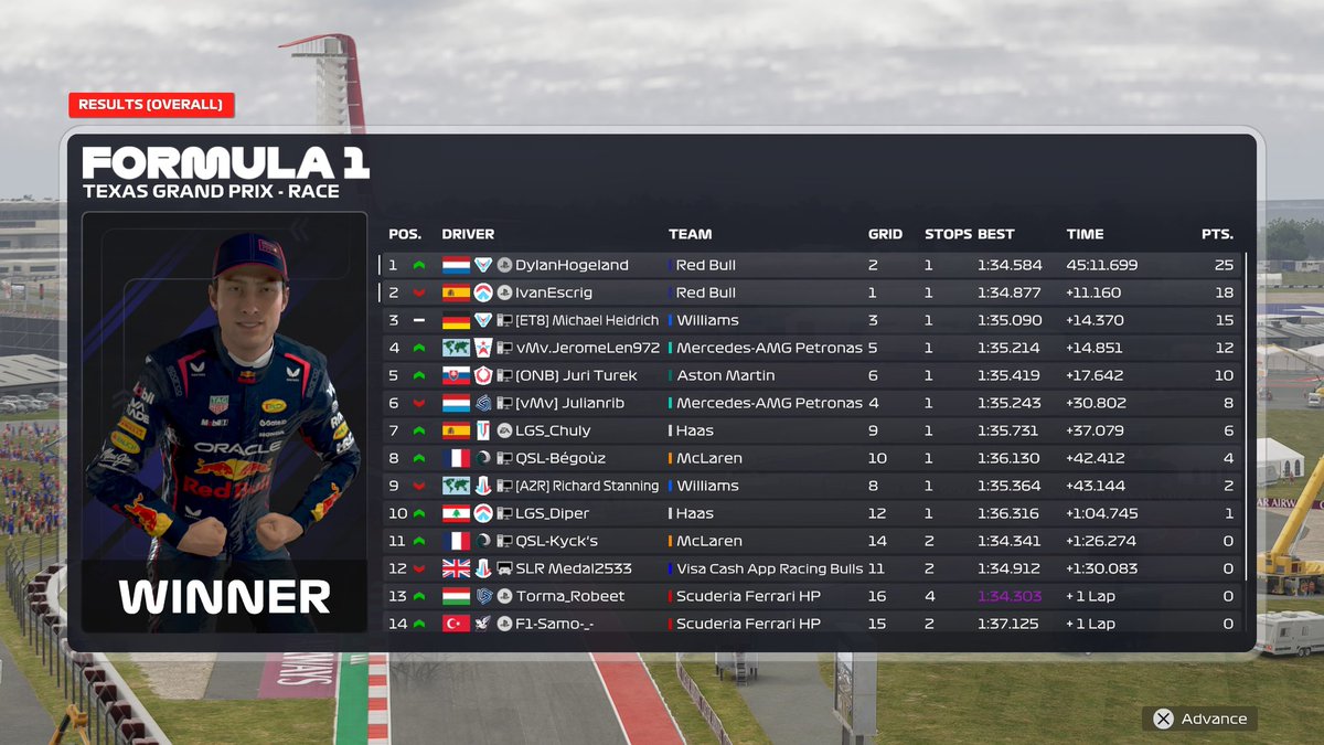 VRE Texas

R: P1
Q: P2

Happy with the race pace, but I need to improve quali for PSGL next monday. Satisfied with the 1-2 for the team tho.

<a href="/AMR_EsportsF1/">AMR Esports</a>
