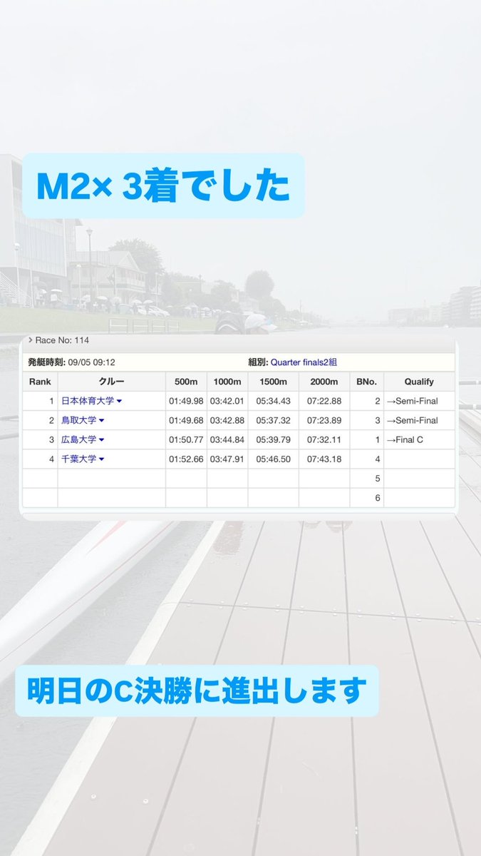 hurc1949's tweet image. 〈第52回全日本大学ローイング選手権〉
〈第2回ジャパンオープンレガッタ〉
レースの結果と本日の予定です
応援よろしくお願いします📣✊🏻