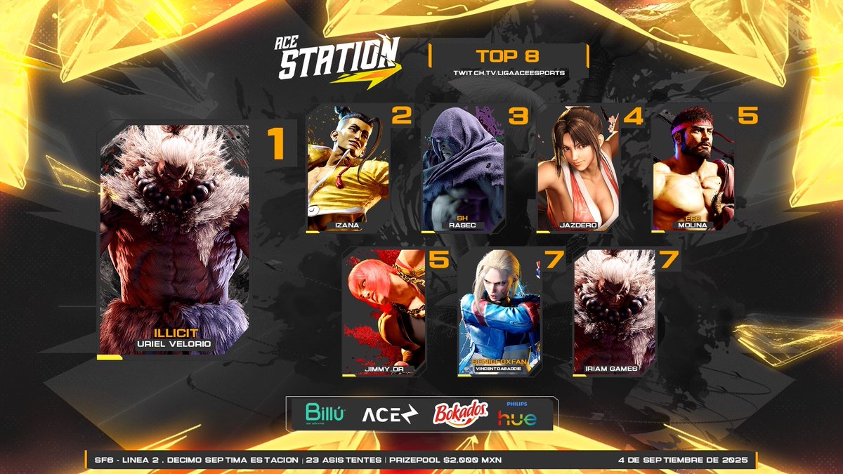 Liga Ace Esports (@ligaaceesports) on Twitter photo ¡Resultados de la Décimo Séptima Estación de #LíneaStreet! ⚡
🥇 <a href="/UrielVelorioc75/">ILLICIT | Uriel Velorio</a>
🥈 <a href="/Rudeks92/">Rudeksx</a>
🥉 <a href="/ShRasec/">Sh-Rasec</a>
🏅 @jazdero
5⃣ <a href="/efcmolina03/">eFC-Molina</a> & <a href="/Jimmycrank1/">Jimmy crank</a>
7⃣ <a href="/Vincentdabaddie/">🐾💜🩵Vincentdabaddie💜🖤</a> & <a href="/Iriam_games2/">IriamSounds</a>
📺 VOD: youtube.com/live/sHCDEhjX_…
#SetUpPhilipsHue | <a href="/BilluBank/">Billú</a> | <a href="/BokadosMX/">Bokados</a> ¡Resultados de la Décimo Séptima Estación de #LíneaStreet! ⚡
🥇 <a href="/UrielVelorioc75/">ILLICIT | Uriel Velorio</a>
🥈 <a href="/Rudeks92/">Rudeksx</a>
🥉 <a href="/ShRasec/">Sh-Rasec</a>
🏅 @jazdero
5⃣ <a href="/efcmolina03/">eFC-Molina</a> & <a href="/Jimmycrank1/">Jimmy crank</a>
7⃣ <a href="/Vincentdabaddie/">🐾💜🩵Vincentdabaddie💜🖤</a> & <a href="/Iriam_games2/">IriamSounds</a>
📺 VOD: youtube.com/live/sHCDEhjX_…
#SetUpPhilipsHue | <a href="/BilluBank/">Billú</a> | <a href="/BokadosMX/">Bokados</a>