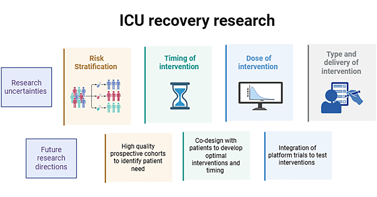ICU Recovery Interventions: Is It Time for a Personalized Medicine Approach?
<a href="/atscommunity/">American Thoracic Society (ATS)</a> 

🔓 Open Access

🔗 tinyurl.com/2853ybha