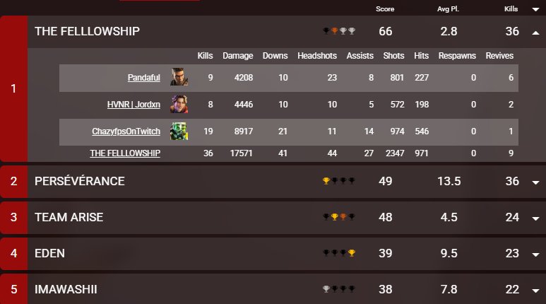 Last scrim before CC tomorrow😎