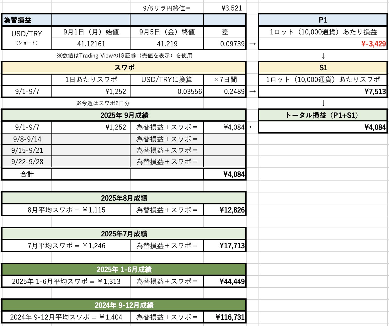 ✴︎ご成約品✴︎リピーター様割引　１点 再々度のお願い デンソー(旧 日本電装)製 遠赤外線ヒーターを