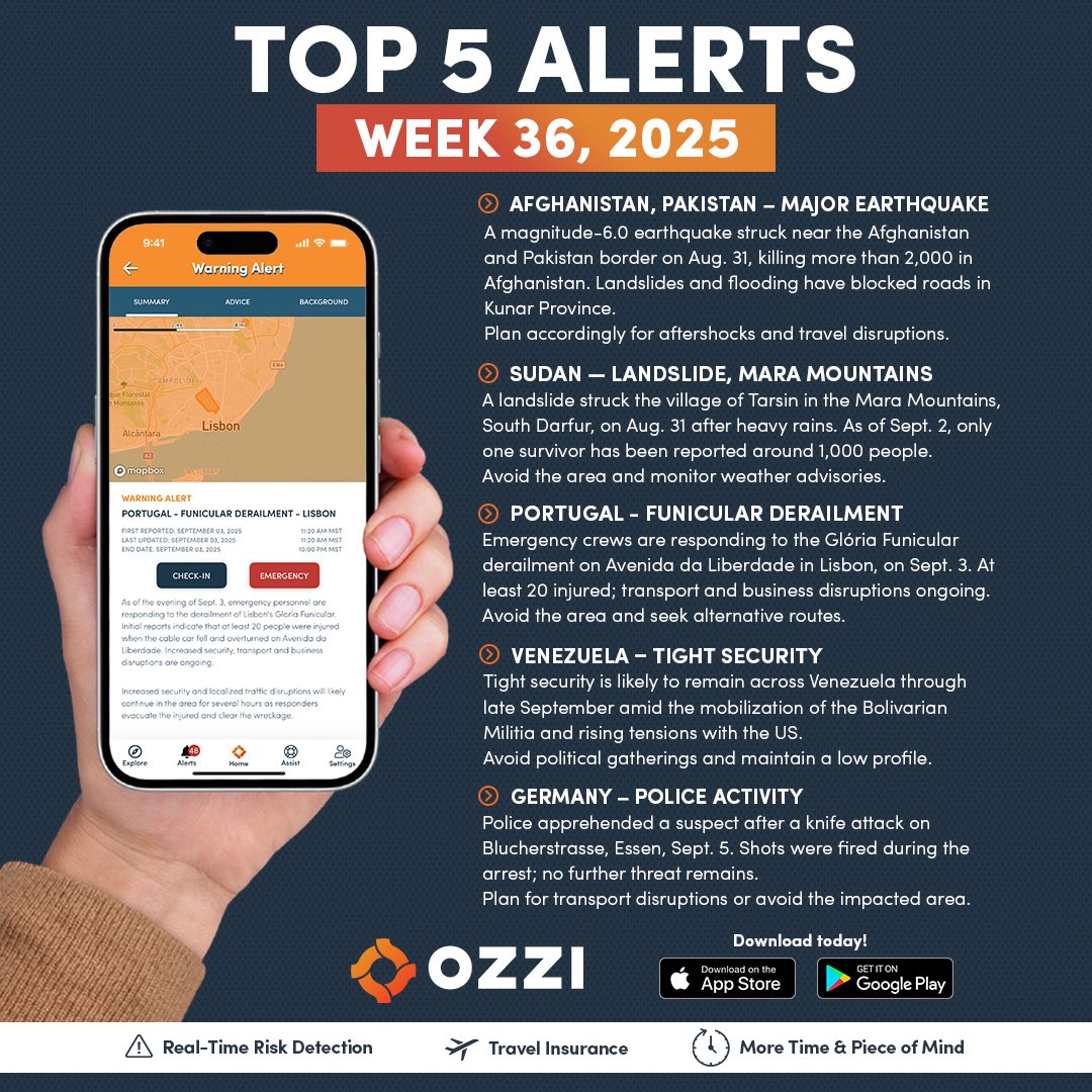 ozziapp's tweet photo. Earthquakes. Landslides. Civil unrest.

Week 36 proves risk is never far away. OZZI helps you stay aware, wherever life takes you.
 📲 https://t.co/IlARCqVZia
 #OZZIalerts #Top5Alerts #TravelSafe #OZZIeffect https://t.co/CTjTGGlv8S