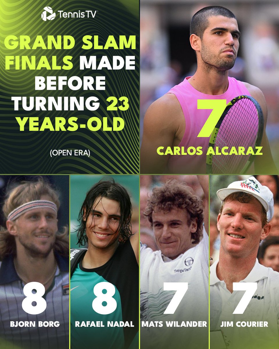 Reminder: Carlos Alcaraz is only 22-years-old 🤯

<a href="/carlosalcaraz/">Carlos Alcaraz</a> #USOpen