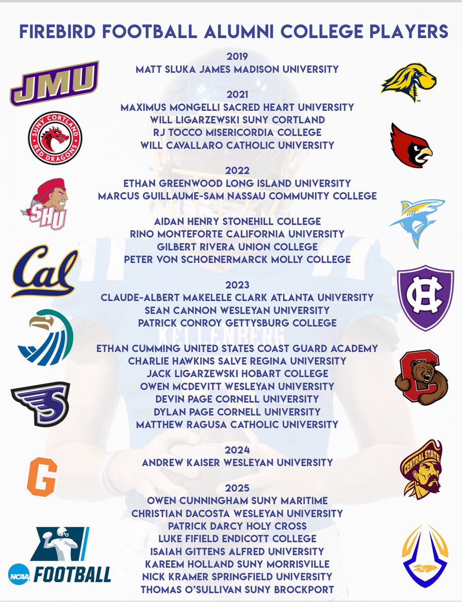 Best of luck to all of our #FirebirdFootball Alumni who will be competing at the collegiate level this weekend. We are all so proud of you! 🔥🐥🏈🧱