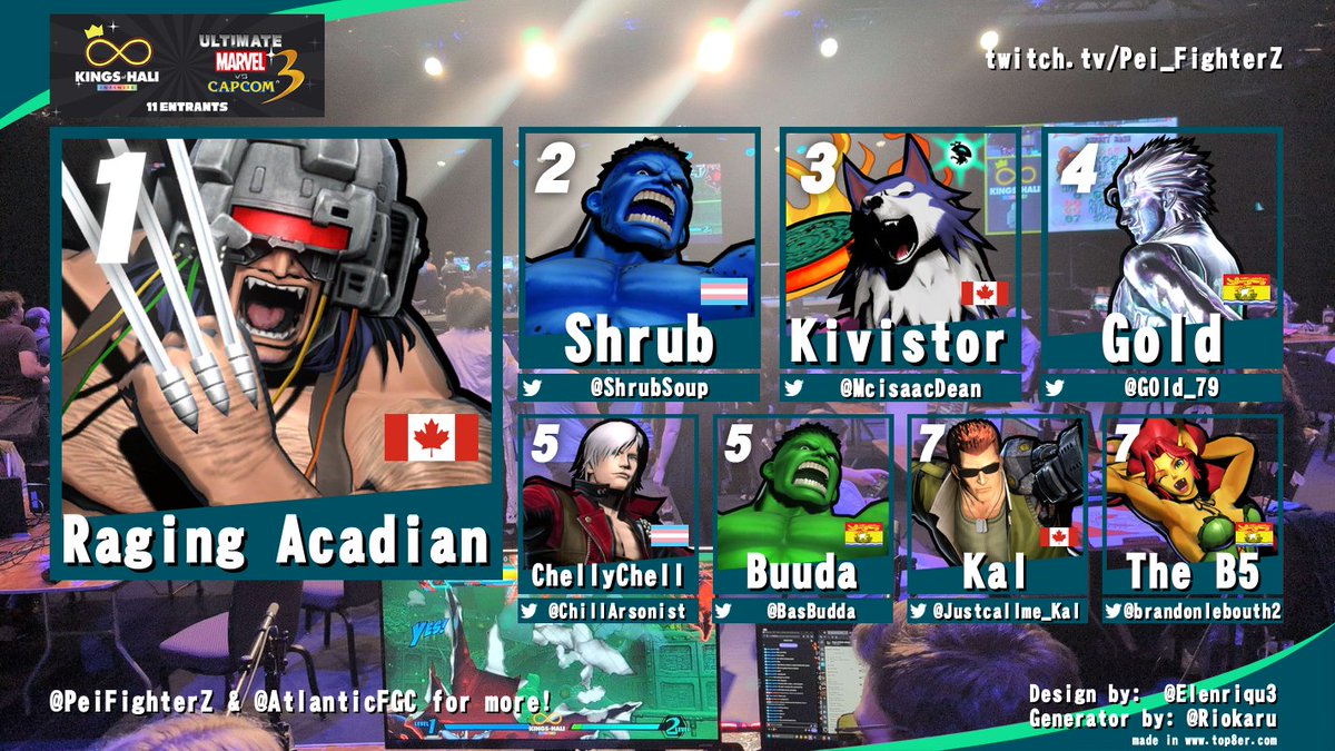 2nd results of the night!
UMvC3!
WHEN'S MAHVEL?
IT'S NOW!
The Hali folks and the invaders put on one hell of a show!
It's always a dope time bring these games back with tons of love and hype!
Not as big as usual but still a good sign for the UMvC3 resurrection in Atlantic Canada!