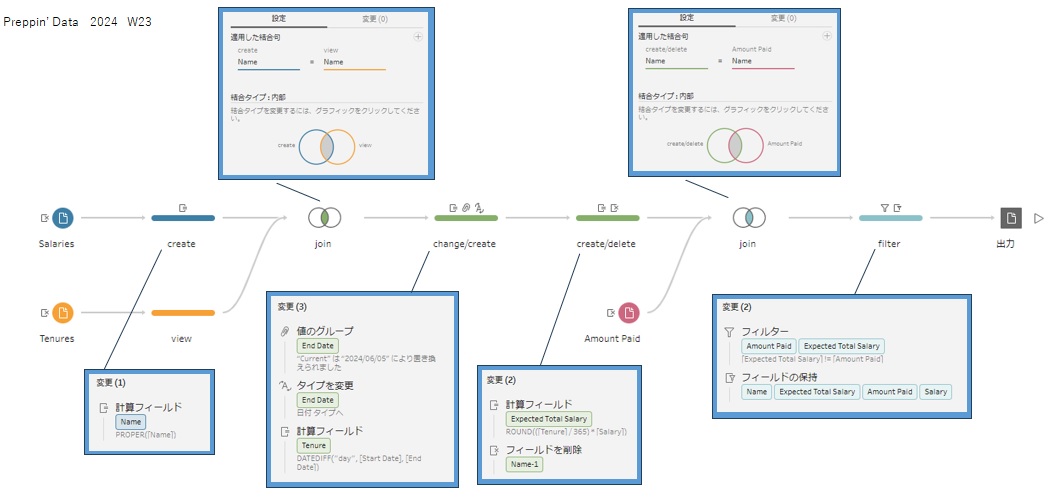 05_hamah's tweet image. #PreppinData 2024: Week 23 - SuperBytes Salaries

Thank you @Datajedininja, @JennyMartinDS14 &amp;amp; @TomProwse1 

学び
・「保持するフィールド」の機能で、選択したフィールドだけ残すことができる
・PROPERで、単語の先頭を大文字に、そのほかを小文字にできる

#Tableau 

PD2024_W23_20250906