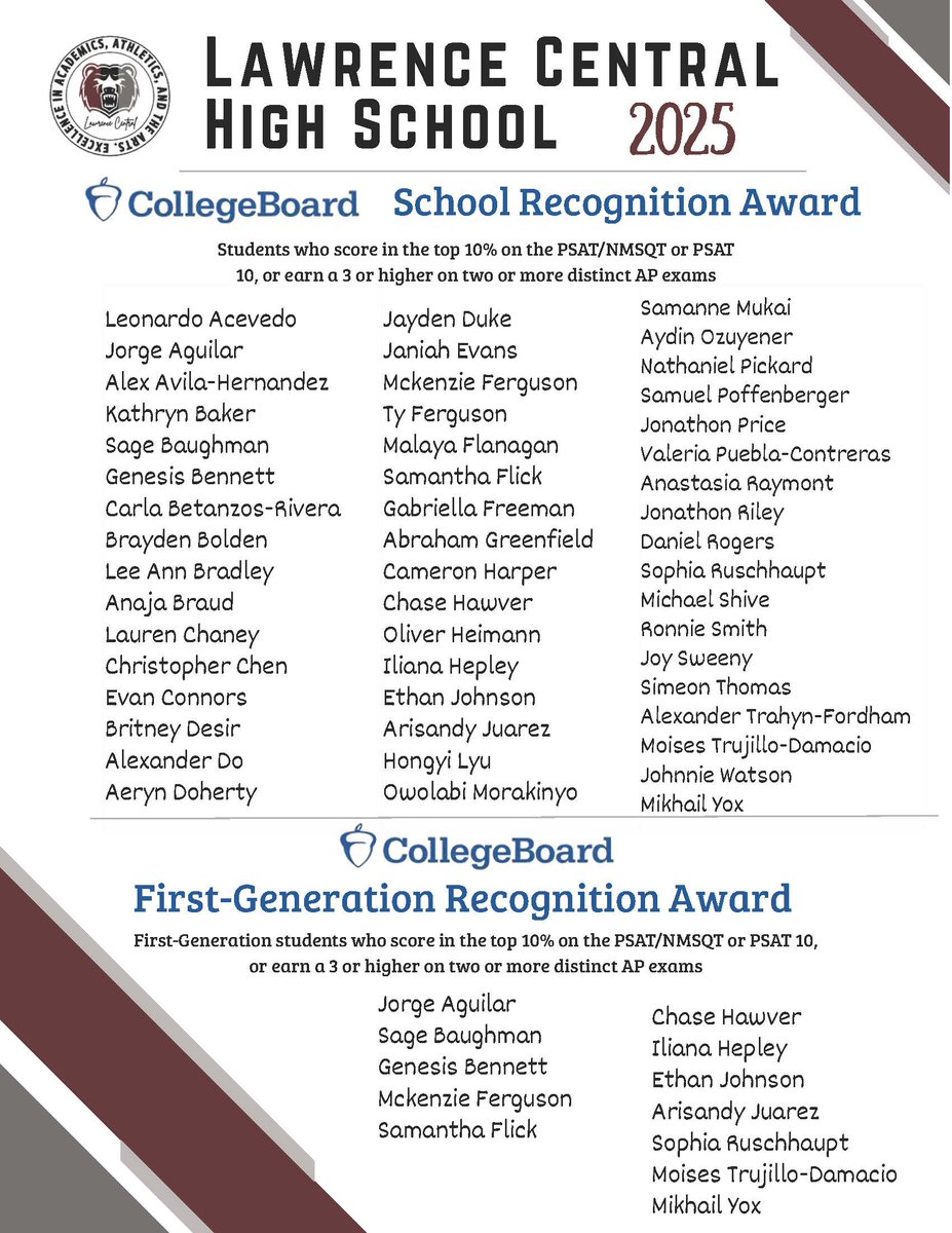 LC Guidance (@lcbearsguidance) on Twitter photo Congratulations to our 62 College Board National Recognition honorees! These students have earned academic honors through their outstanding performance on the PSAT and AP exams.
Your hard work + commitment = LC excellence!
<a href="/LCHSBears/">Lawrence Central</a> <a href="/ltgoodnews/">LT Schools</a> Congratulations to our 62 College Board National Recognition honorees! These students have earned academic honors through their outstanding performance on the PSAT and AP exams.
Your hard work + commitment = LC excellence!
<a href="/LCHSBears/">Lawrence Central</a> <a href="/ltgoodnews/">LT Schools</a>