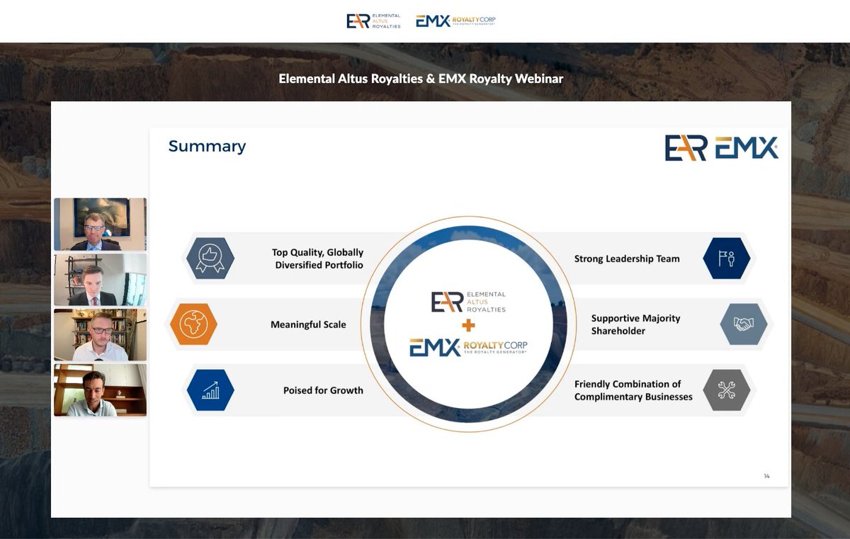 DiscoveryExpl's tweet image. Congratulations to Elemental Altus Royalties (@Elemental_Royal) and EMX Royalty (@EMXCorp) on their exciting merger! 
Watch the replay of this morning’s webinar here: my.demio.com/recording/L3Jr…

Special thanks to @TrevAHall for moderating on short notice.

#gold #royalties #mining…