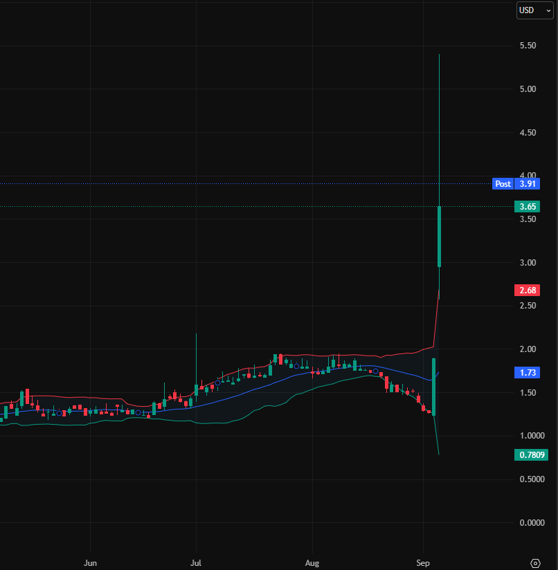 james_carter57's tweet photo. 🚀 $HOUR | Hour Loop, Inc.

** Real-time Stock Price:** $3.65 (as of close on September 5, 2025)

** Day's Change:** +0.92%

** Range:** Low of $2.50, High of $5.39

** Trading Volume:** Significantly active, exceeding 210 million shares https://t.co/usNWOKSiNm