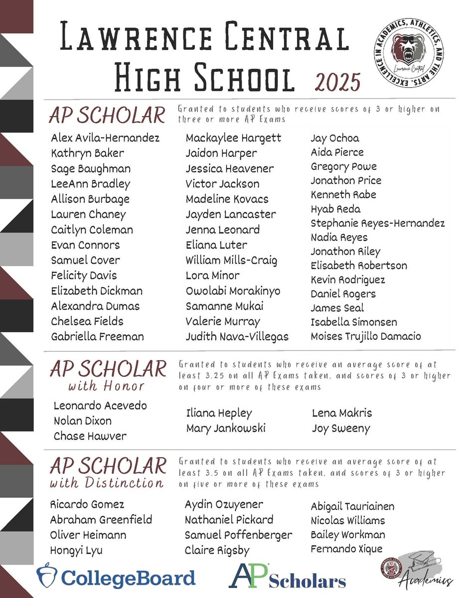LC Guidance (@lcbearsguidance) on Twitter photo We're thrilled to recognize our 62 AP Scholars for their outstanding achievement on their 2025 AP exams! These students have demonstrated exceptional college-level mastery, dedication, & perseverance academically. We're so proud of you! <a href="/LCHSBears/">Lawrence Central</a> <a href="/ltgoodnews/">LT Schools</a> We're thrilled to recognize our 62 AP Scholars for their outstanding achievement on their 2025 AP exams! These students have demonstrated exceptional college-level mastery, dedication, & perseverance academically. We're so proud of you! <a href="/LCHSBears/">Lawrence Central</a> <a href="/ltgoodnews/">LT Schools</a>