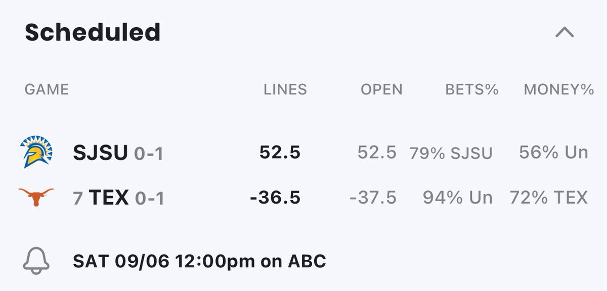 Reverse Line Movement tweet media