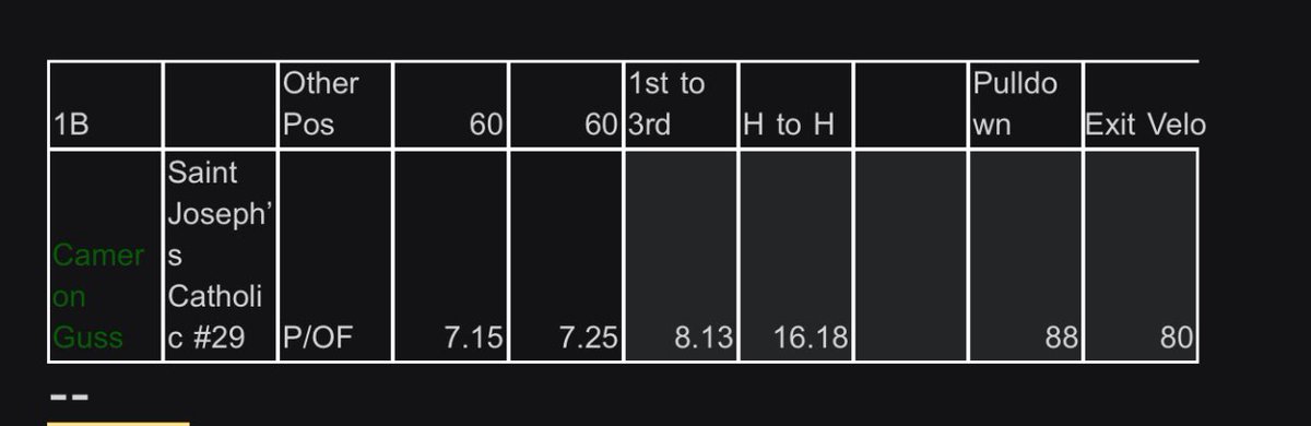 Seton Hill university showcase stats