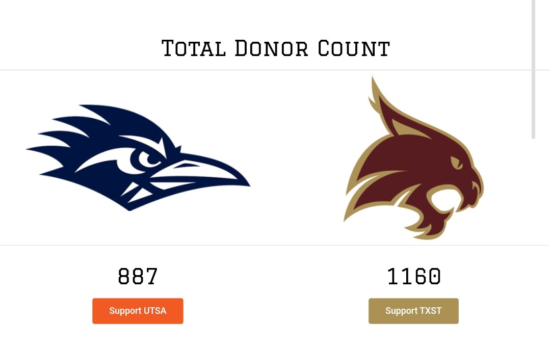 UTSA Annual Giving tweet media